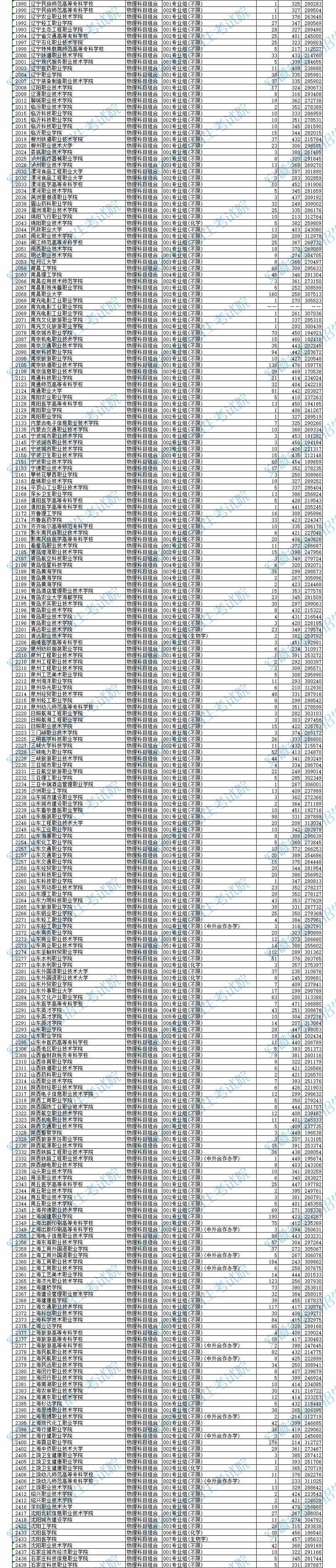 2024갲Ռ(zhun)Ͷn?jn)?sh)(xin)ɷ?jn)?sh)](mi)^(gu)Ͷn(xin)ôk