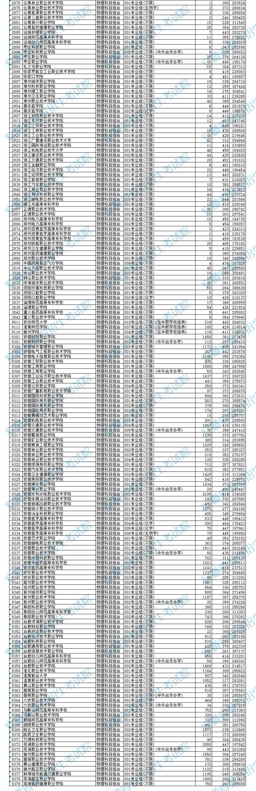 2024갲Ռ(zhun)Ͷn?jn)?sh)(xin)ɷ?jn)?sh)](mi)^(gu)Ͷn(xin)ôk