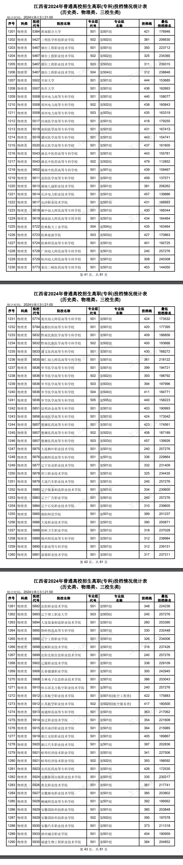 2024꽭Ͷn?jn)?sh)ͶnʲôW(xu)У