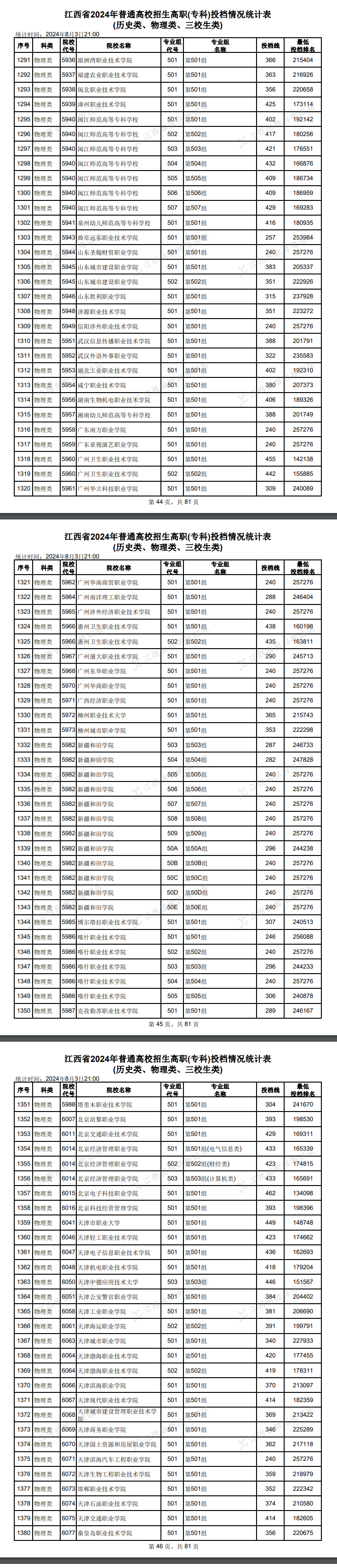 2024꽭Ͷn?jn)?sh)ͶnʲôW(xu)У
