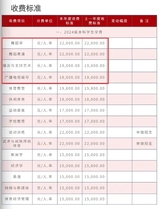 2024hwW(xu)ԺwƼW(xu)Ժˇg(sh)W(xu)M(fi)XһI(y)M(fi)(bio)(zhn)