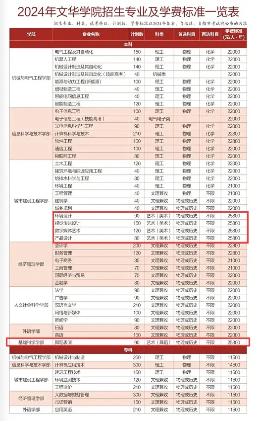 2024AWԺˇg(sh)WMXһꣿI(y)M˜