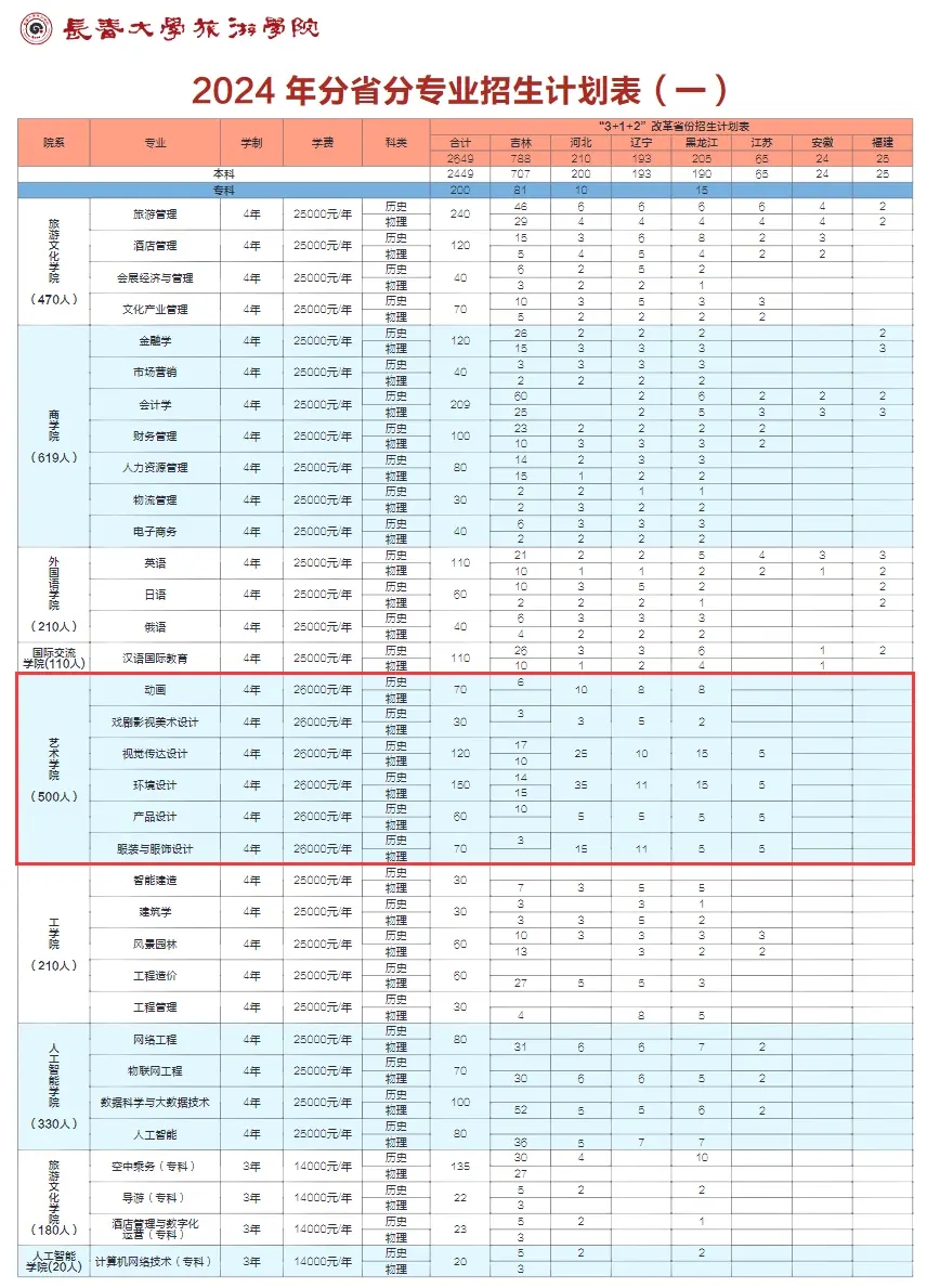 2024L(zhng)W(xu)ΌW(xu)Ժˇg(sh)W(xu)M(fi)XһI(y)M(fi)(bio)(zhn)