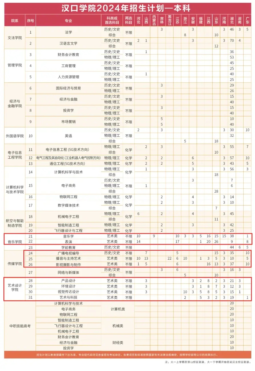 2024hڌW(xu)Ժˇg(sh)W(xu)M(fi)X(qin)һI(y)M(fi)(bio)(zhn)