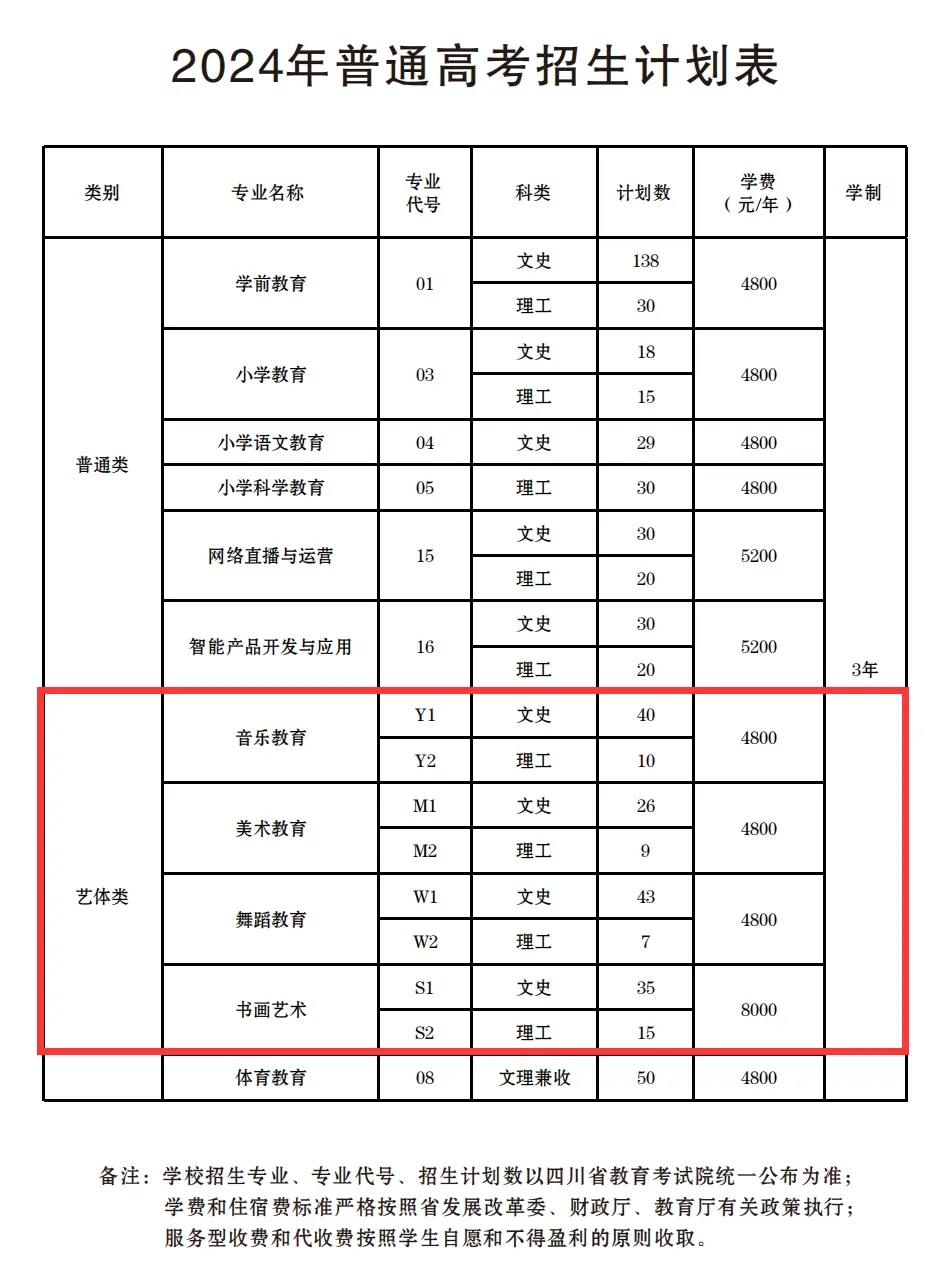 2024׃ߵȌƌW(xu)Уˇg(sh)W(xu)MXһI(y)M˜