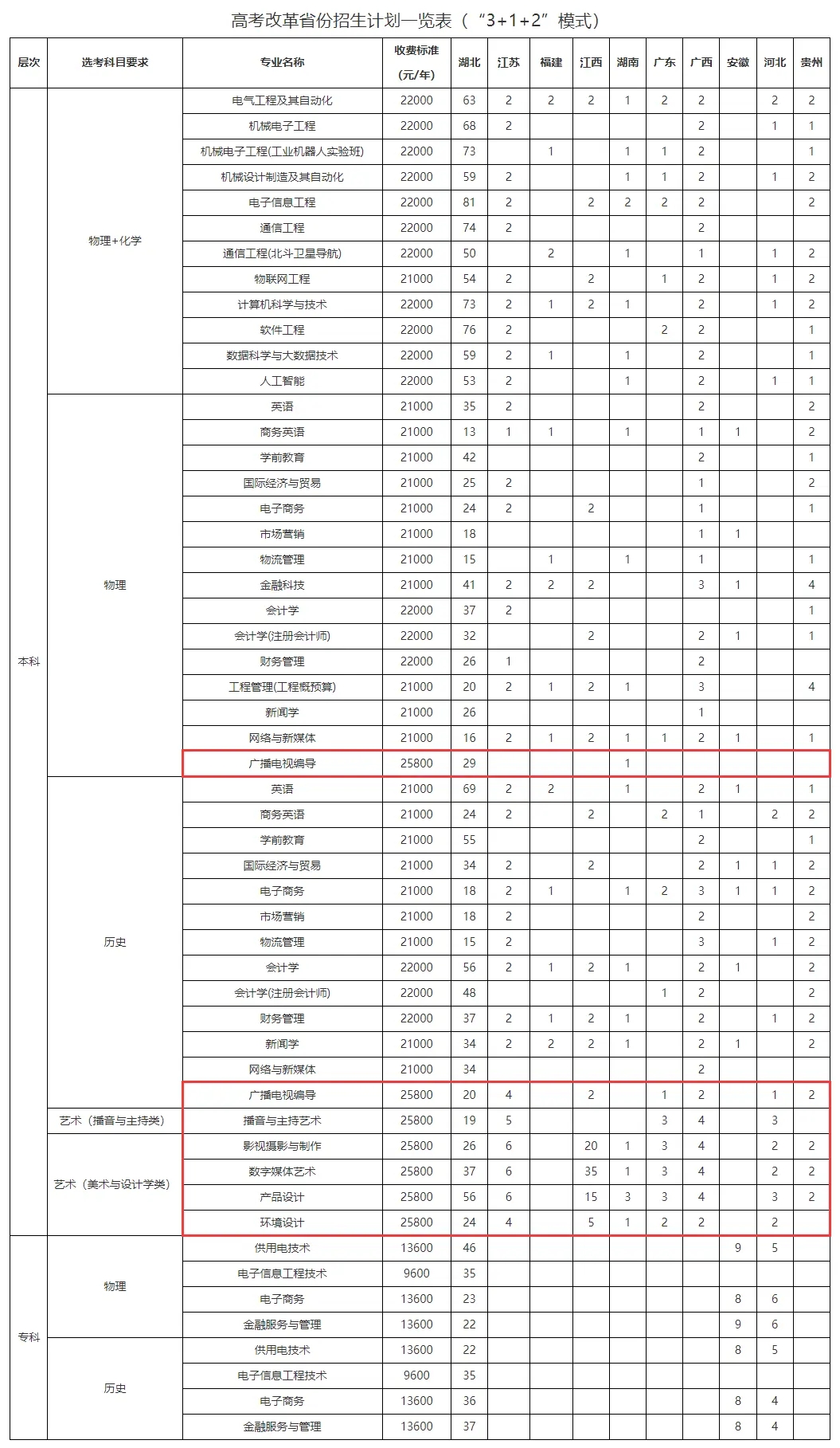 2024h紨W(xu)Ժˇg(sh)(li)W(xu)M(fi)X(qin)һꣿ(zhun)I(y)M(fi)(bio)(zhn)