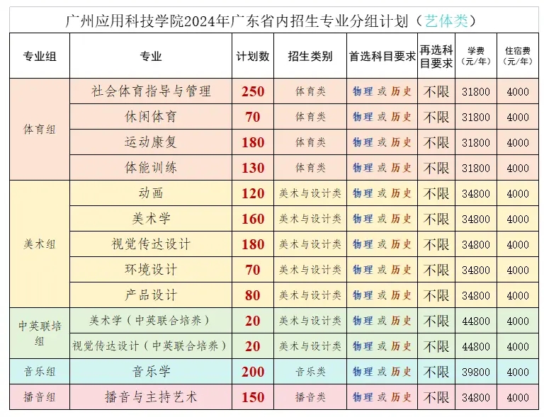 2024Vݑ(yng)ÿƼW(xu)Ժˇg(sh)(li)W(xu)M(fi)X(qin)(zhun)I(y)M(fi)(bio)(zhn)