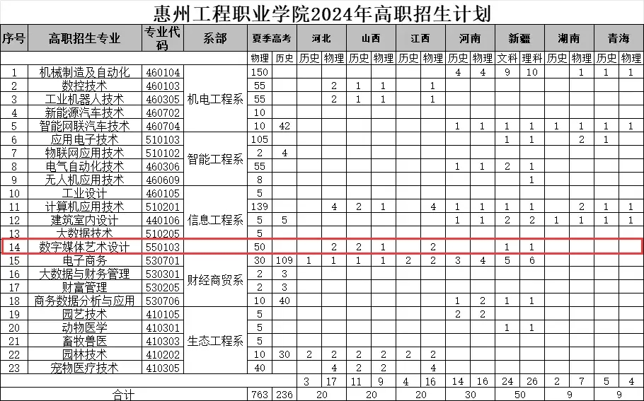 2024ݹI(y)W(xu)Ժˇg(sh)W(xu)MXһI(y)M(bio)