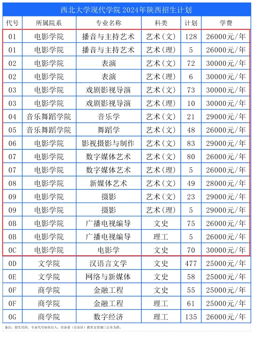 2024W(xu)F(xin)W(xu)Ժˇg(sh)W(xu)MBI(y)M˜