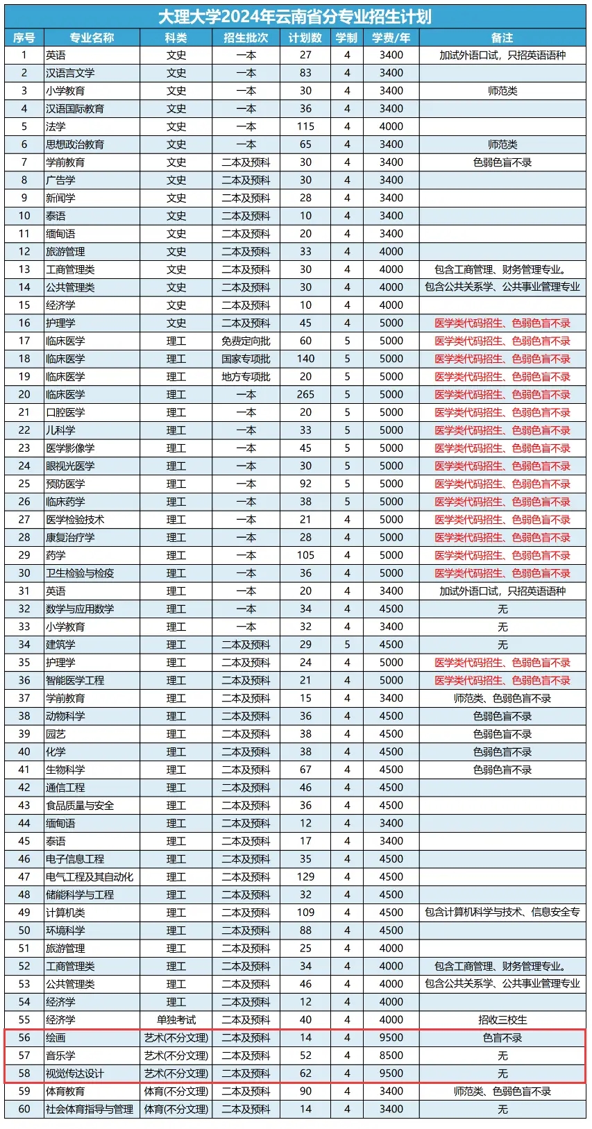 2024W(xu)ˇg(sh)W(xu)M(fi)XһI(y)M(fi)(bio)(zhn).png