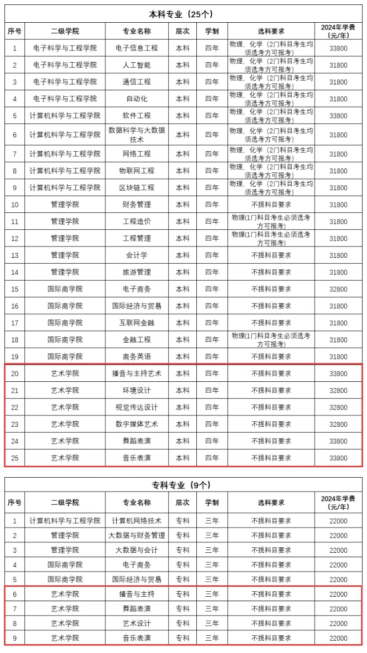 2024ϢW(xu)Ժˇg(sh)W(xu)M(fi)XM(fi)(bio)(zhn)