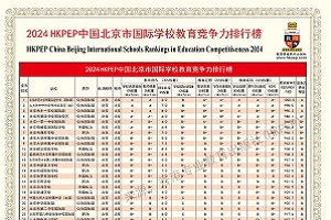 2024HKPEPHWУаl(f)һ犽x@