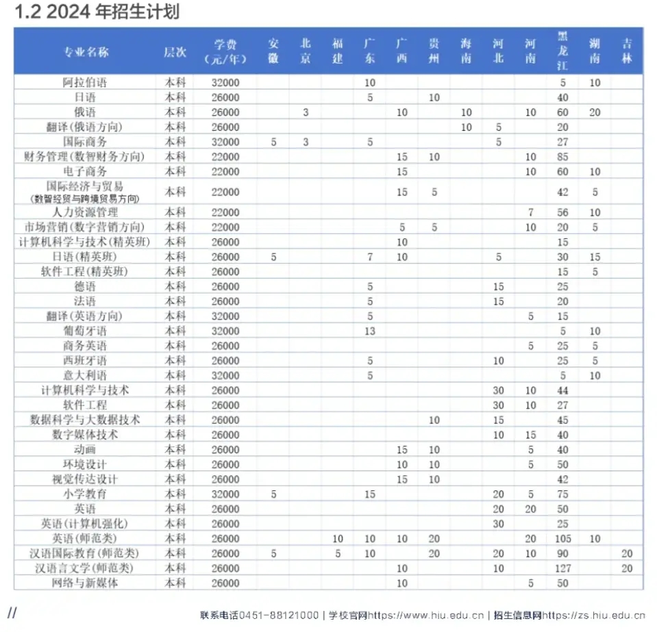2024(gu)Z(y)W(xu)Ժˇg(sh)W(xu)M(fi)XһW(xu)У(jin)