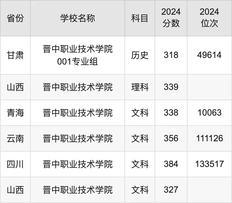 2024xI(y)g(sh)W(xu)Ժȡ?jn)?sh)(xin)