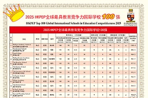 2025HKPEPȫ߽(jng)(zhng)(gu)HW(xu)У100(qing)ΰl(f)Ї(gu)(gu)HW(xu)У19ϰ