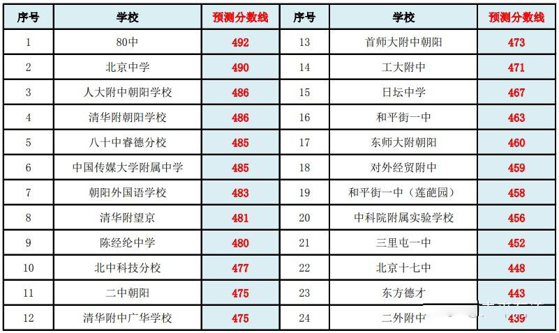2025ꖅ^(q)ȡ?jn)?sh)A(y)y