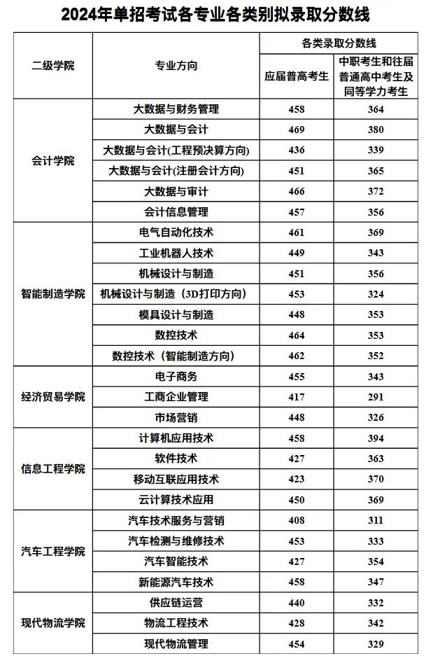 2024ؔ(ci)(jng)I(y)I(y)g(sh)W(xu)Ժ?jin)ȡ֔(jn)?sh)(xin)2023꣩