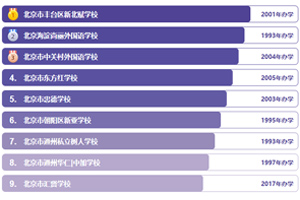 2025걱˽W(xu)У񹫲kW(xu)L(wn)ԏ(qing)W(xu)M(fi)5f