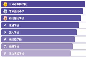 ӱོ˽W(xu)У2025-2026W(xu)ꅢ