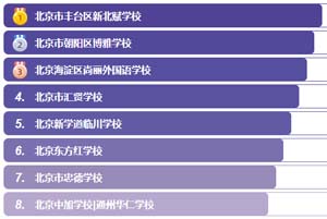 2025걱˽СW(xu)W(xu)M(fi)r(ji)ĵ͵