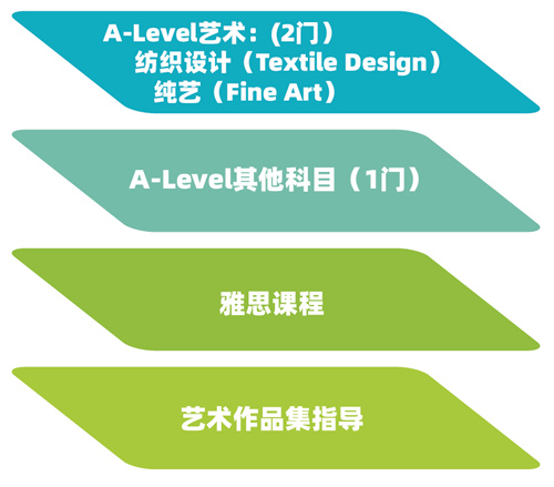 ،WУA-Levelˇg(sh)