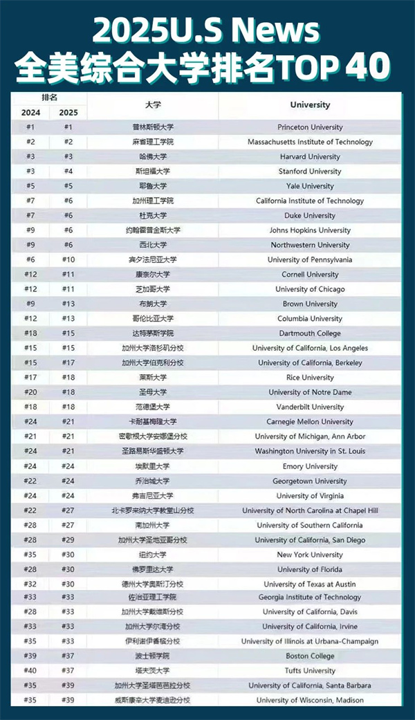 ،W(xu)УTOP40Ӌ(j)(xing)Ŀ