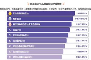2025걱˽(gu)HM(fi)ǰ20W(xu)УM(fi)