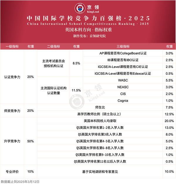 Ӣ(gu)Ʒ100(qing)(gu)HW(xu)У