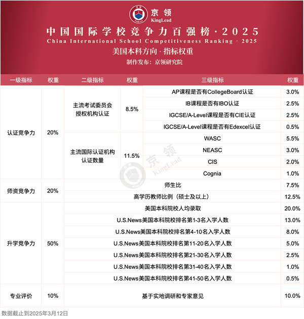(gu)Ʒ100(qing)(gu)HW(xu)У