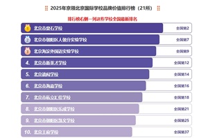 I(lng)2025Ї(gu)(gu)HW(xu)УƷưl(f)(gu)HW(xu)Уӭ(li)׃(dng)