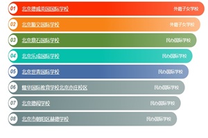 2025걱(gu)Hһ(li)W(xu)УW(xu)M(fi)(jin)