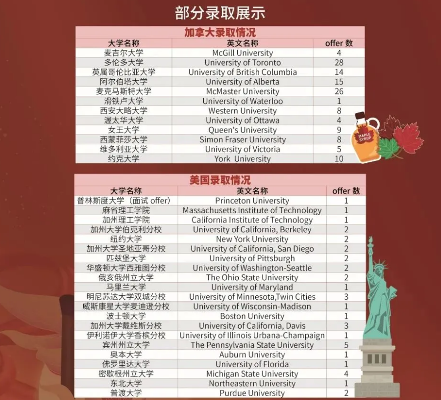 ͬZW(xu)Уȡr