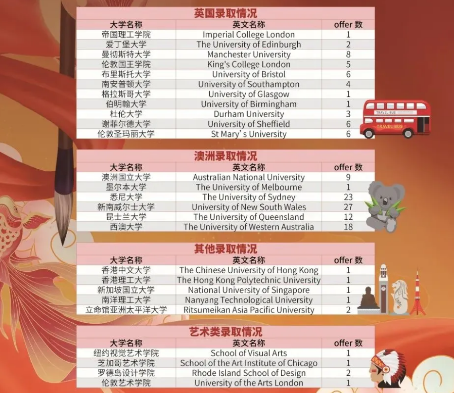 ͬZW(xu)Уȡr