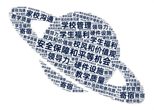 ڹ_W(xu)УJ(rn)C