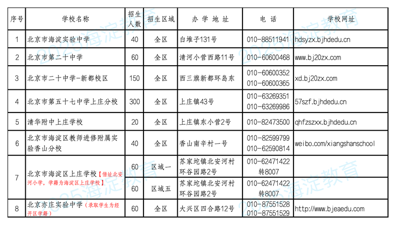 ^(q)Ӌ(j)