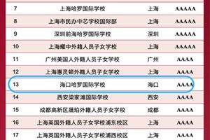 λȫ(gu)13ڹ_W(xu)УϰI(lng)2025Ї(gu)(gu)HW(xu)У(chung)¸(jng)(zhng)а
