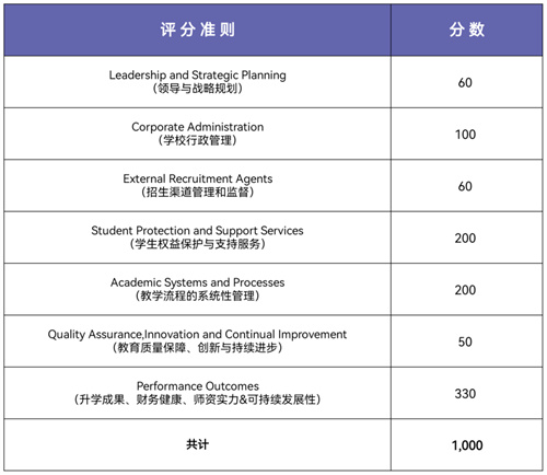 維多利亞世界學(xué)院