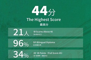 2025IB󿼷Ű˽RьW(xu)УI(y)IBɿٶh(yun)ȫƽ!