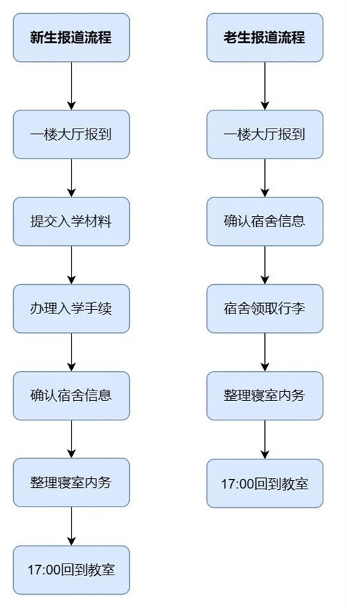 |tW(xu)УW(xu)Ժ_W(xu)rg