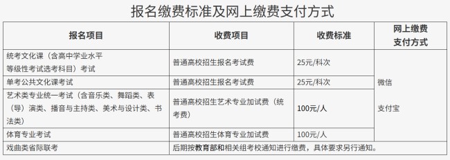 北京高考報名時間