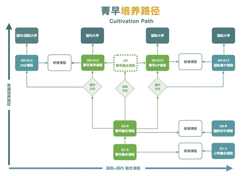 青苗學(xué)校招生簡(jiǎn)章