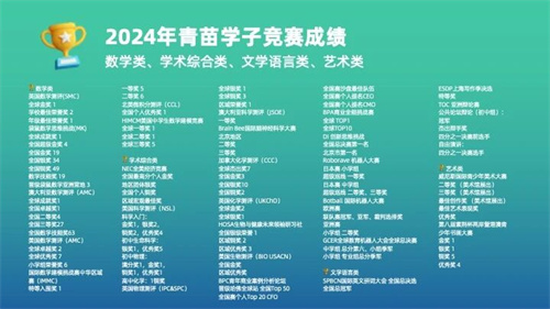 青苗學(xué)校招生簡(jiǎn)章g