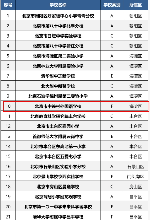 P(gun)(gu)Z(y)W(xu)УMx2025ȫ(gu)У@ɫW(xu)У]