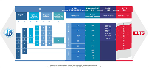 北京德閎學(xué)校雙語(yǔ)教育