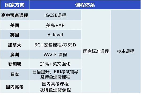 北外同文外國語學(xué)校0.5項(xiàng)目招生簡(jiǎn)章