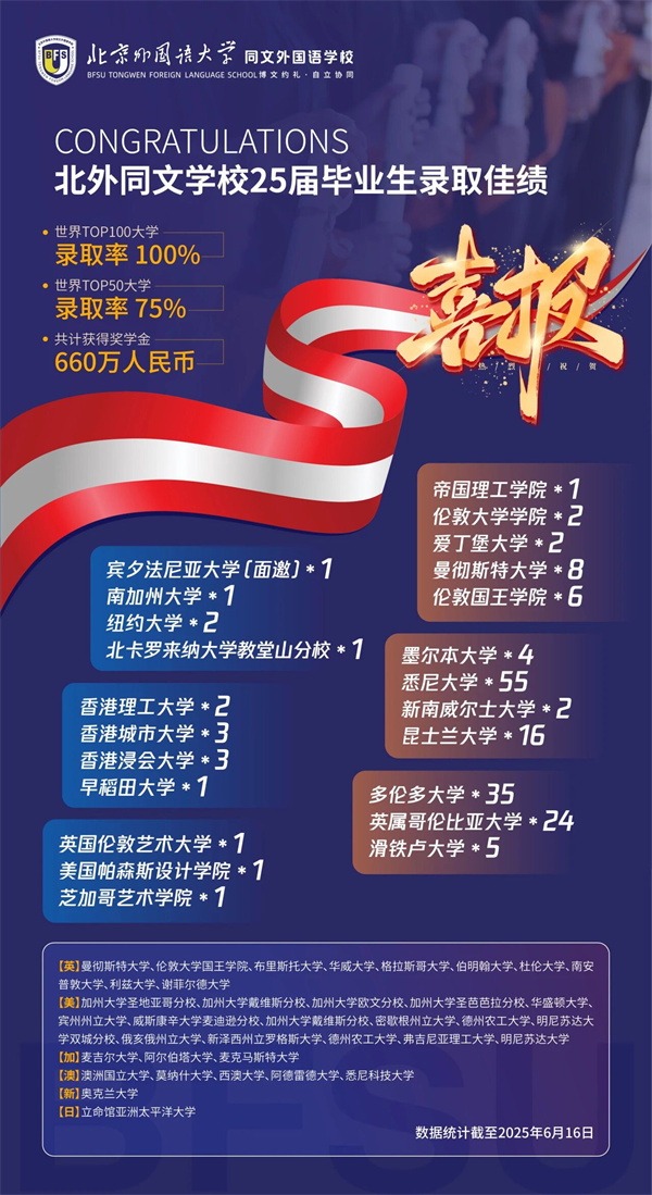 北外同文外國語學(xué)校0.5項(xiàng)目招生簡(jiǎn)章