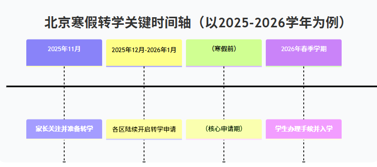 北京寒假轉(zhuǎn)學(xué)流程表.png