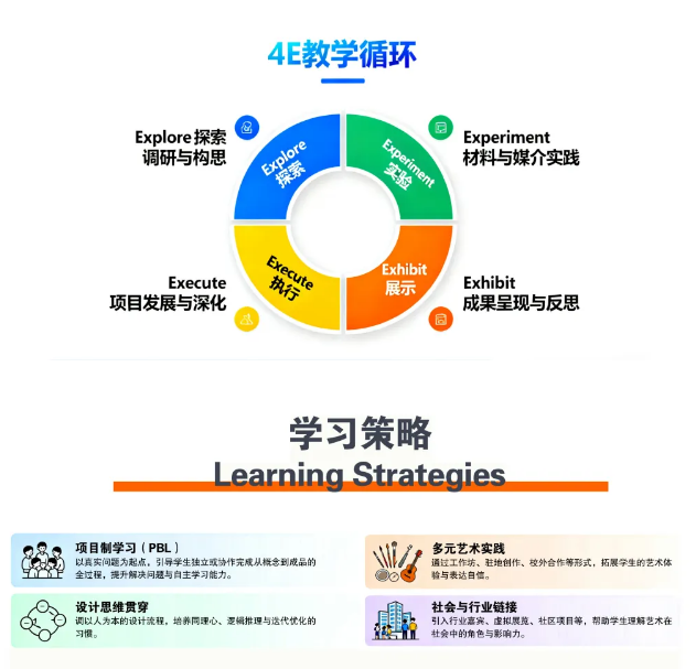 英領(lǐng)藝術(shù)中心