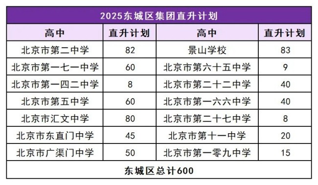 人大附0.5+3項目