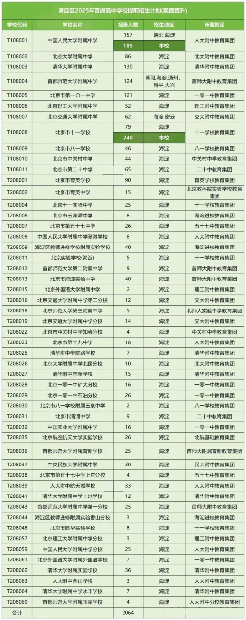 北京海淀區(qū)0.5+3項(xiàng)目簽約